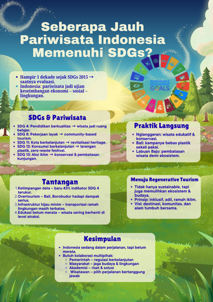 Seberapa Jauh Destinasi di Indonesia Sudah Memenuhi SDGs?