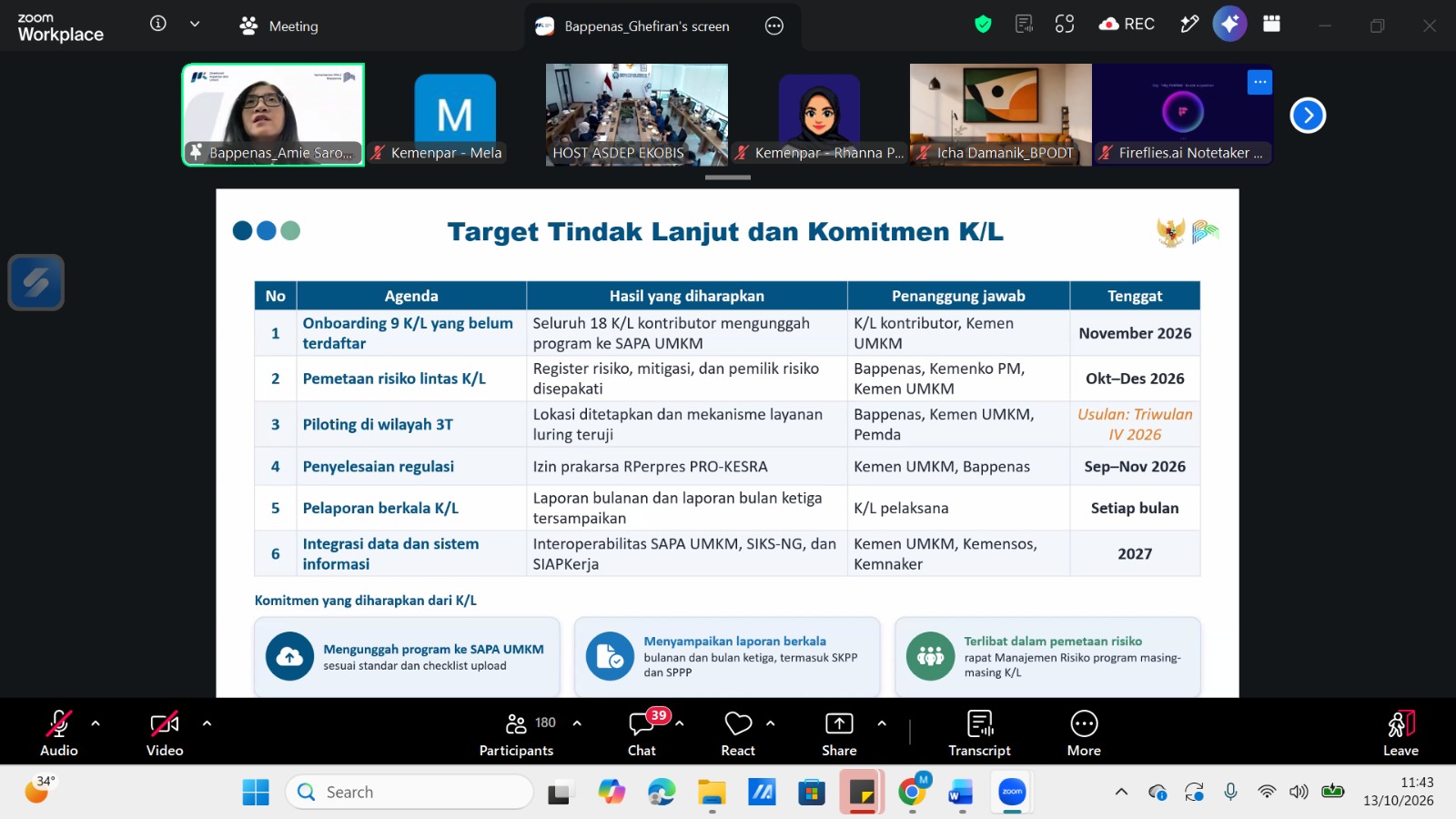 Rapat Pemutakhiran Perkembangan dan Percepatan Onboarding Program PRO-KESRA Produktif melalui Platform Sapa UMKM